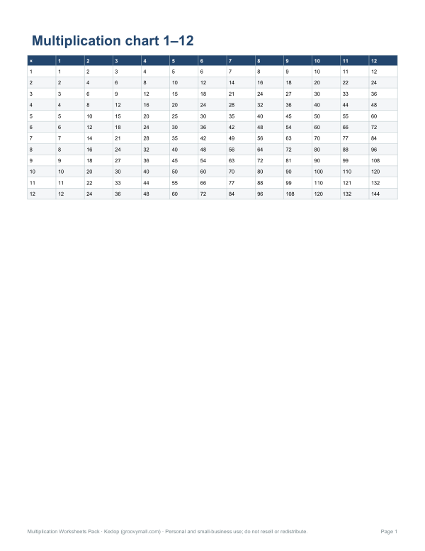 Preview of Printable Multiplication Chart 1-12